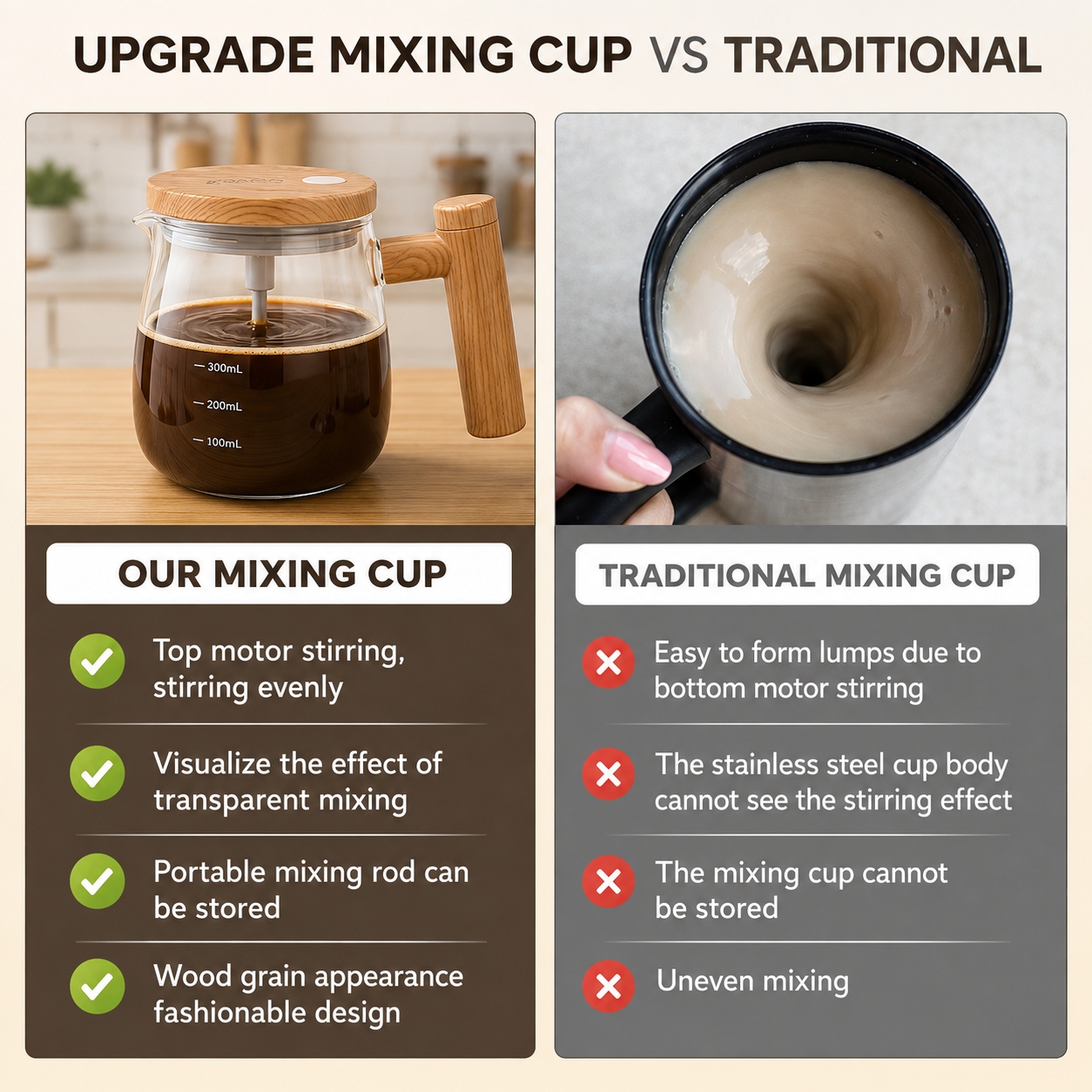 Self Stirring Glass Plastic Coffee Mug [400ml]